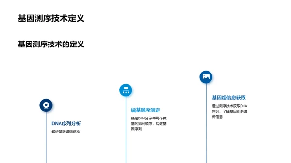 商务风生物医疗教学课件PPT模板