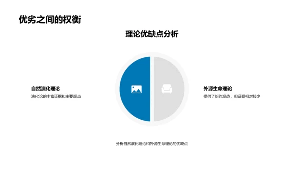 生命起源理论PPT模板