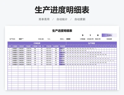生产进度明细表