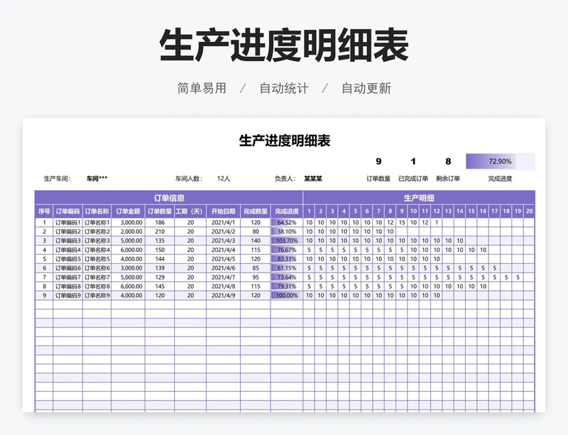 生产进度明细表