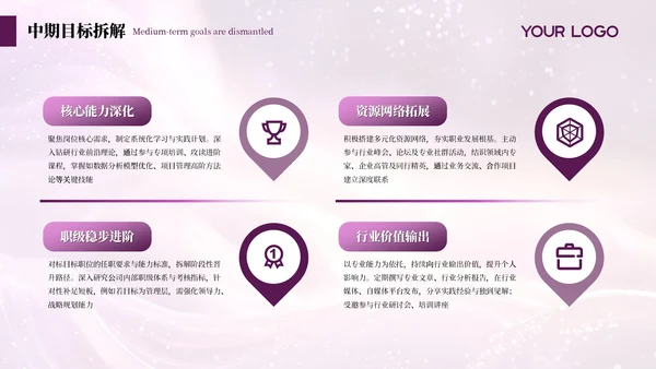 紫色简约商务述职年度季度总结通用PPT模板