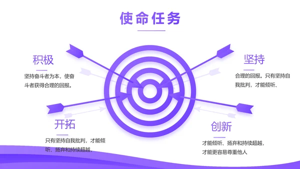 紫色大气企业公司宣传简介动态PPT