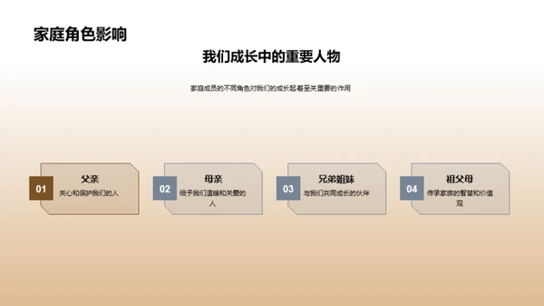 家庭的记忆轨迹