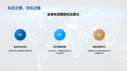 全球视野下的文化礼仪