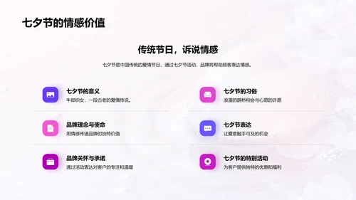 七夕情感营销实践PPT模板