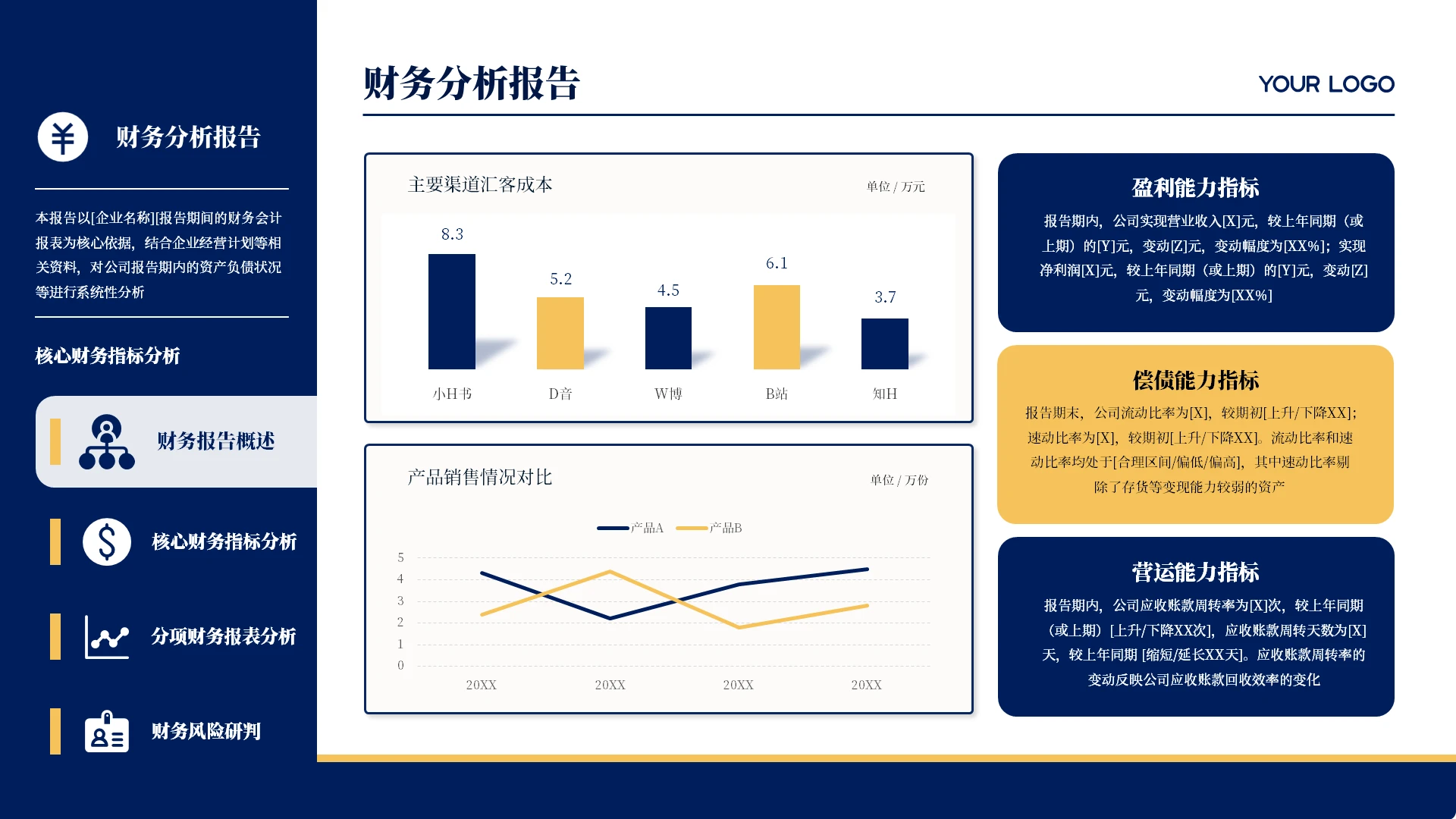 蓝黄色商务风财务分析报告PPT单页