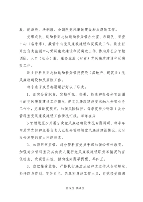 学校落实党风廉政建设党委主体责任和纪监责任清单 (4).docx