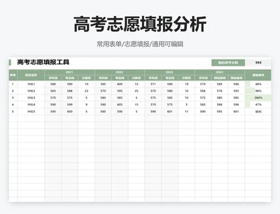 高考志愿填报分析