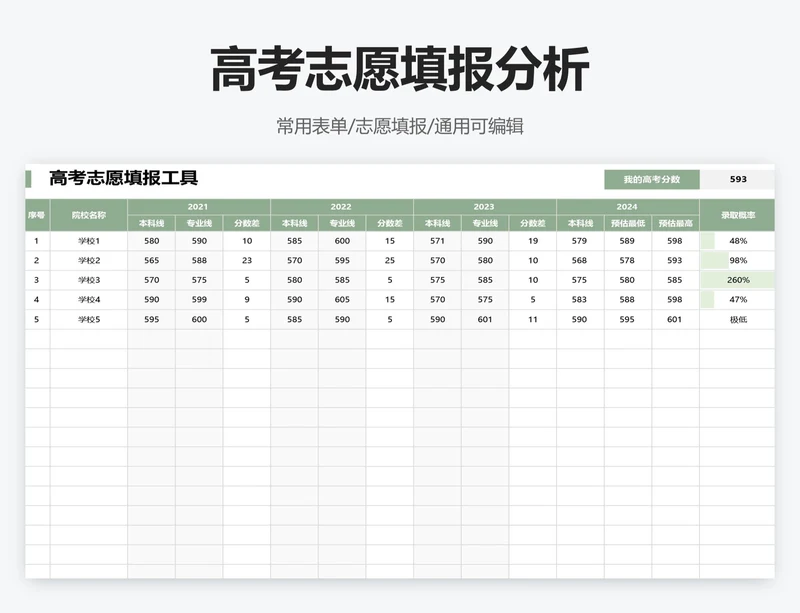 高考志愿填报分析