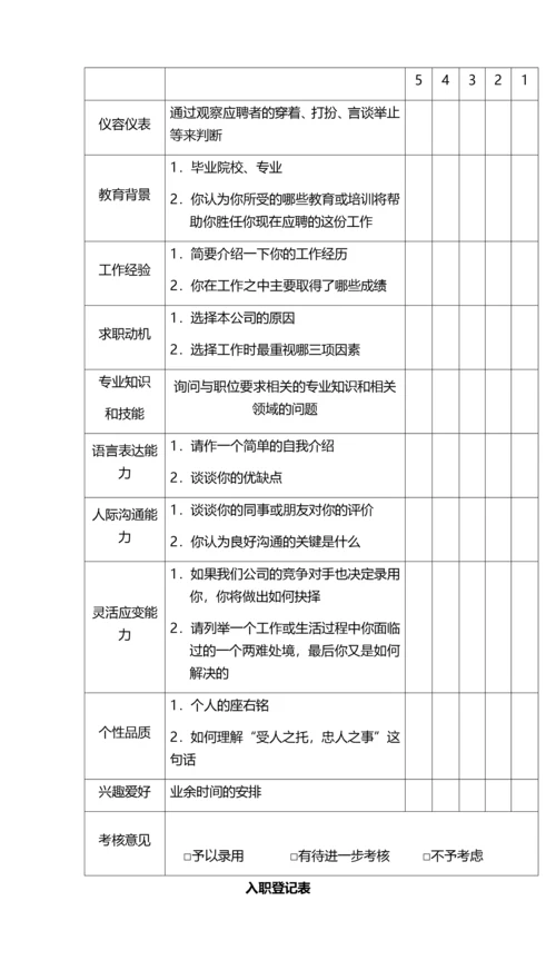 055公司人才招聘与入职管理制度.docx