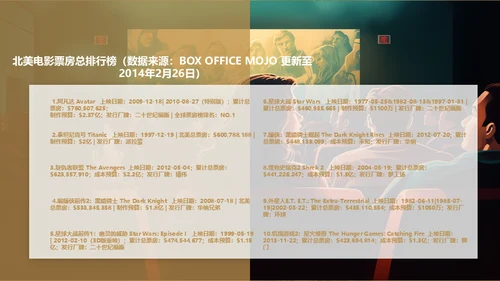 影院老式电影放映机通用PPT模板
