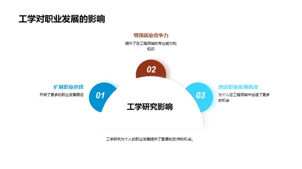 探索工学研究