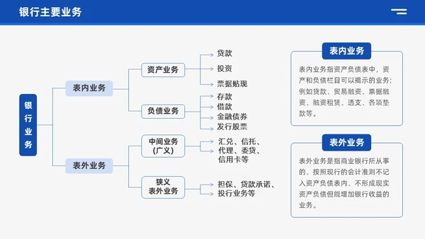 蓝色商务风银行业务培训企业员工业务知识管理通用培训PPT