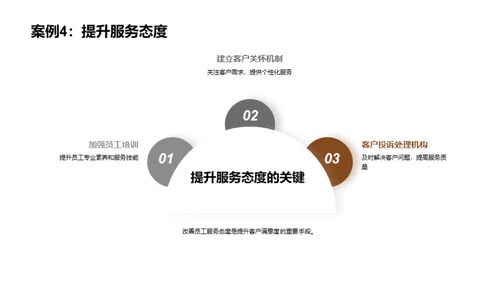 铁路服务升级之路