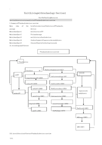 高中英语必修7Unit1LivingwithtechnologySection1