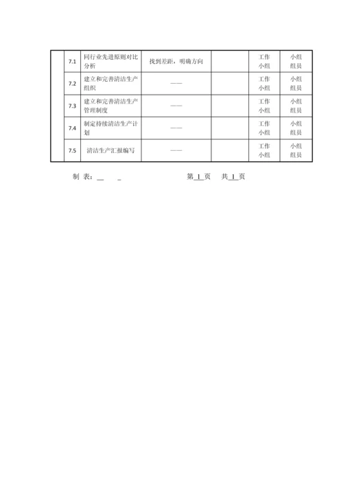 清洁生产管理制度汇编(最终).docx