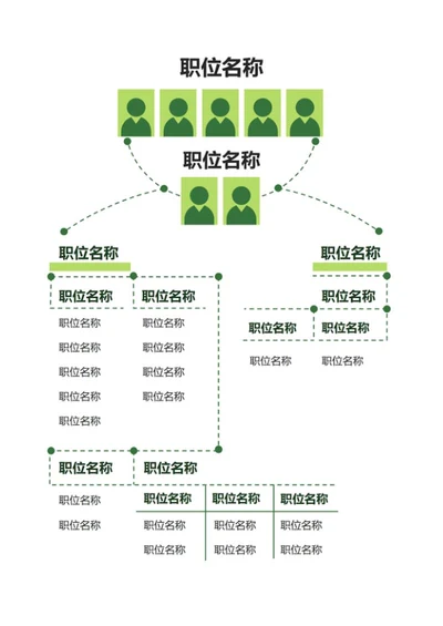 组织架构-简约绿职位管理体系Word模板