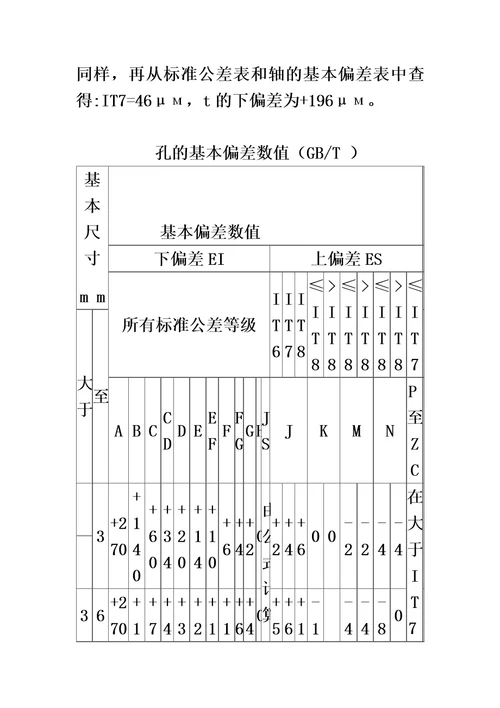 机械制图公差尺寸及查表模板