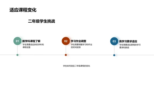 二年级学生成长