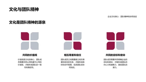 销售与公司文化实战讲座PPT模板