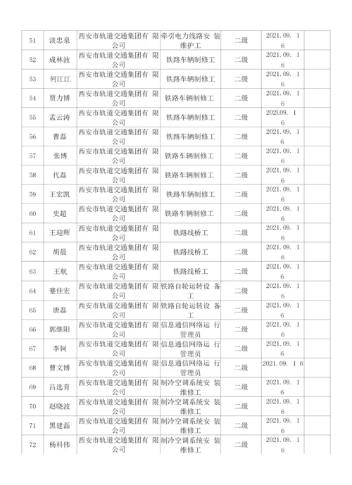 西安市2022年第一批技师奖励补贴汇总表.docx