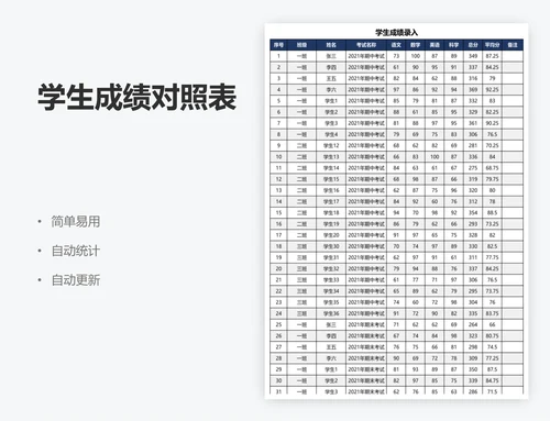 学生成绩对照表