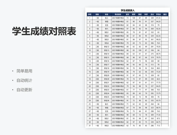 学生成绩对照表