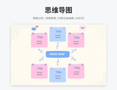 思维导图