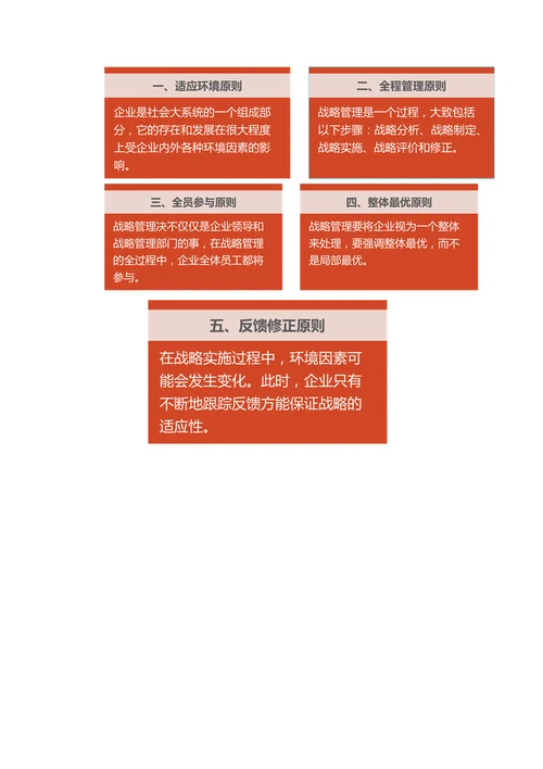 企业战略管理知识梳理