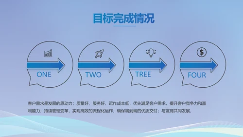 蓝色医疗生物医药科技公司动态PPT模板