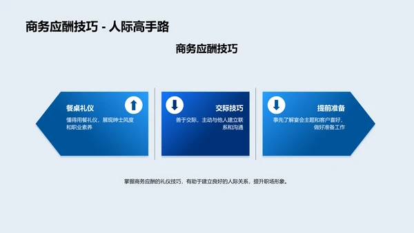 商务礼仪实用训练PPT模板