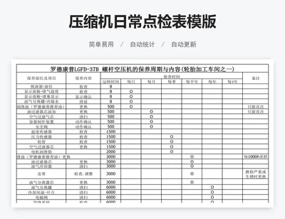 压缩机日常点检表模版