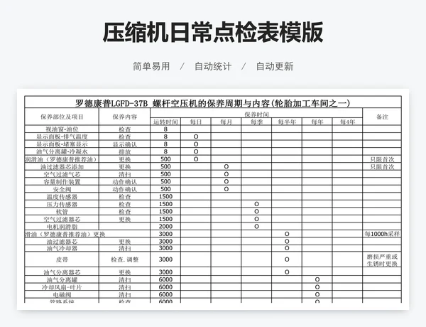 压缩机日常点检表模版