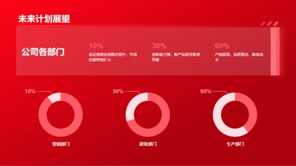红色渐变企业年终总结表彰大会PPT模板