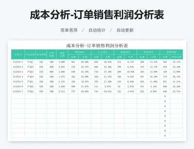 成本分析-订单销售利润分析表