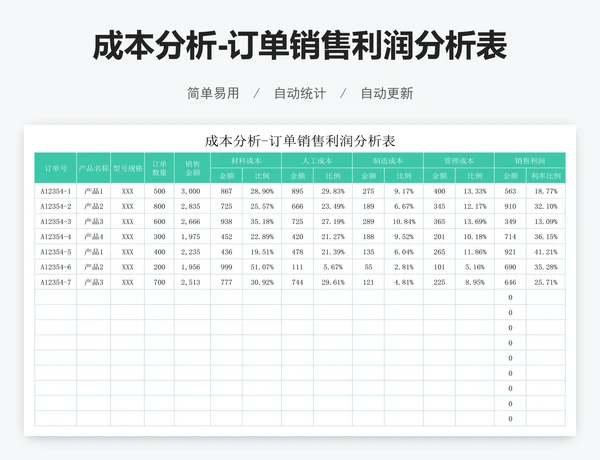 成本分析-订单销售利润分析表