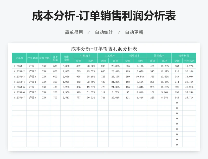 成本分析-订单销售利润分析表