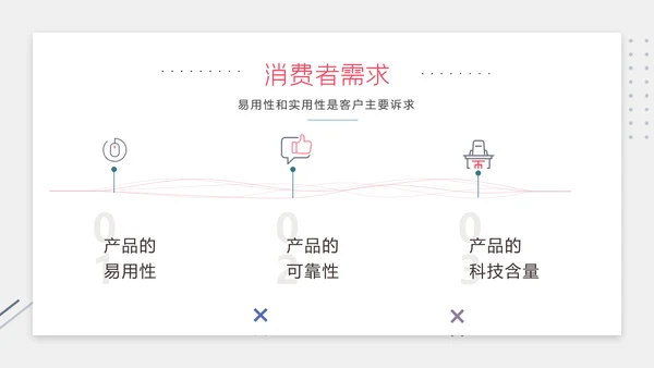 扁平智能家居可行性研究报告ppt模板