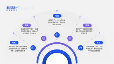 简约风发散汇聚关系5项PPT