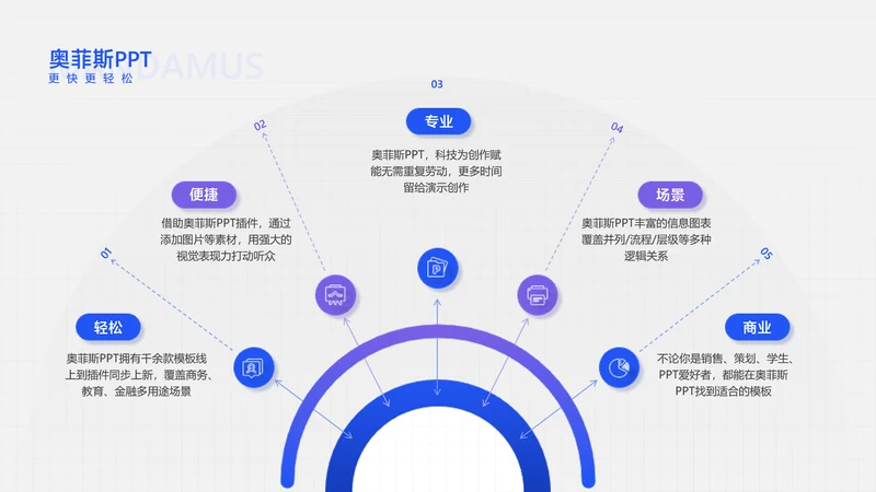 简约风发散汇聚关系5项PPT
