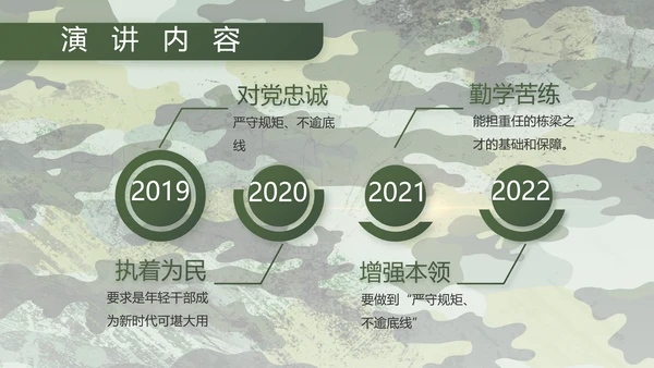 迷彩风退伍老兵拥军计划动态PPT模板