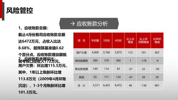 公司财务预算及经营分析报告PPT模板