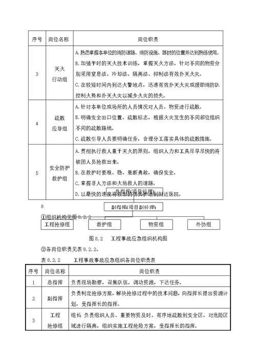 紧急情况的处理措施