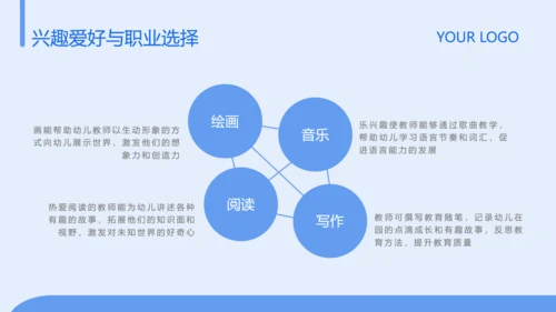 蓝色简约风大学生职业发展规划PPT