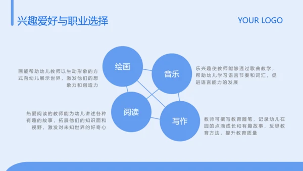 蓝色简约风大学生职业发展规划PPT