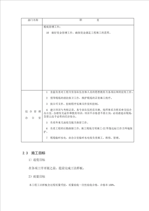 最新工法样板策划及实施