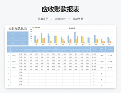 应收账款报表