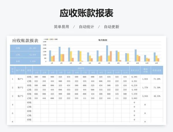 应收账款报表