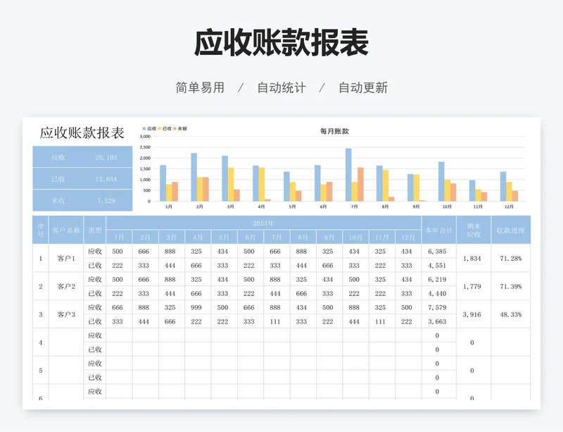 应收账款报表