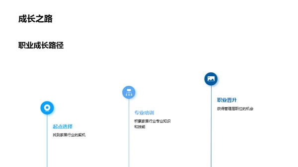 家居行业探索之旅